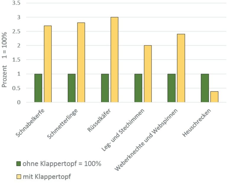 4_Grafik-zum-Effekt-des-Klappertopfes-2_Hartley-et-al-2015
